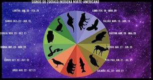Conhecer seu signo do zodíaco indígena norte-americano pode ajudá-lo a entender seu propósito neste mundo
Conhecer seu signo do zodíaco indígena norte-americano pode ajudá-lo a entender seu propósito neste mundo