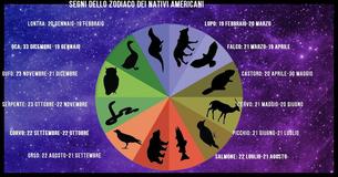 Conoscere il tuo segno dello zodiaco dei nativi americani può aiutarti a capire il tuo proposito in questa vita Conoscere il tuo segno dello zodiaco dei nativi americani può aiutarti a capire il tuo proposito in questa vita