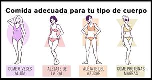 La dieta apropiada para tu tipo de cuerpo: ¿qué comida es adecuada para ti? La dieta apropiada para tu tipo de cuerpo: ¿qué comida es adecuada para ti?