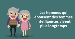Les hommes qui épousent des femmes intelligentes vivent plus longtemps, selon de récentes recherches
Les hommes qui épousent des femmes intelligentes vivent plus longtemps, selon de récentes recherches