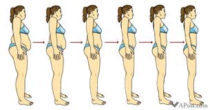 5 Fruits You Should Be Avoiding When Trying to Lose Weight 5 Fruits You Should Be Avoiding When Trying to Lose Weight