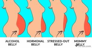 16 Ways Your Body Type Can Indicate Health Problems 16 Ways Your Body Type Can Indicate Health Problems