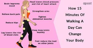 Can Fifteen Minutes Of Walking A Day Change Your Body? Can Fifteen Minutes Of Walking A Day Change Your Body?