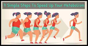 7 Simple Steps To Speed Up Your Metabolism 7 Simple Steps To Speed Up Your Metabolism