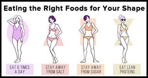 The Body Shape Diet - Which Foods Are Right for You? The Body Shape Diet - Which Foods Are Right for You?