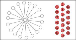 Only 1 In 10 People Can Get This Brainteaser Right On The First Try Only 1 In 10 People Can Get This Brainteaser Right On The First Try