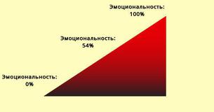 Насколько чувствителен ваш эмоциональный радар? Насколько чувствителен ваш эмоциональный радар?