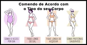 A Dieta do Tipo de Corpo - Que Tipo de Alimento é Melhor para Você? A Dieta do Tipo de Corpo - Que Tipo de Alimento é Melhor para Você?