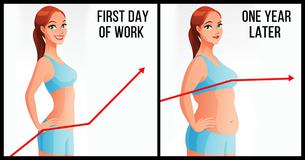 5 Ways You're Sabotaging Your Weight Loss Efforts At Work 5 Ways You're Sabotaging Your Weight Loss Efforts At Work