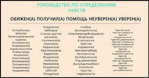 Тест: Какое чувство вы воплощаете? Тест: Какое чувство вы воплощаете?
