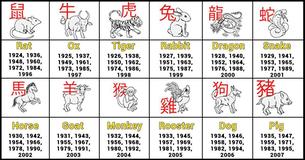 What Is The Best Thing About You Based On Your Chinese Zodiac Sign? What Is The Best Thing About You Based On Your Chinese Zodiac Sign?
