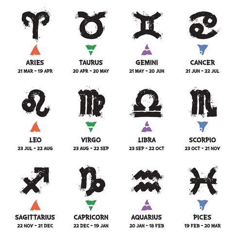 What Makes You Angry According To Your Zodiac Sign?