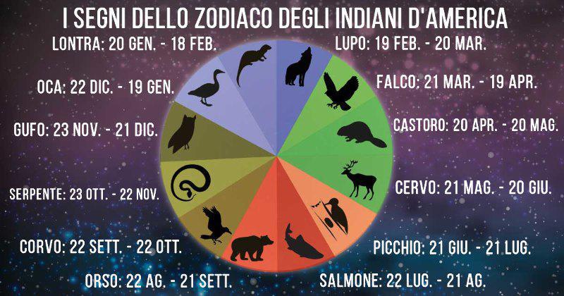 Cosa significa veramente il tuo segno dello zodiaco indiano Segno zodiacale 21 gennaio